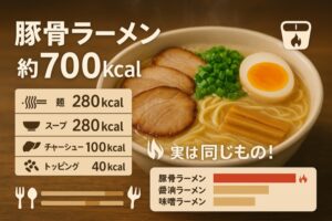 豚骨ラーメンのカロリー