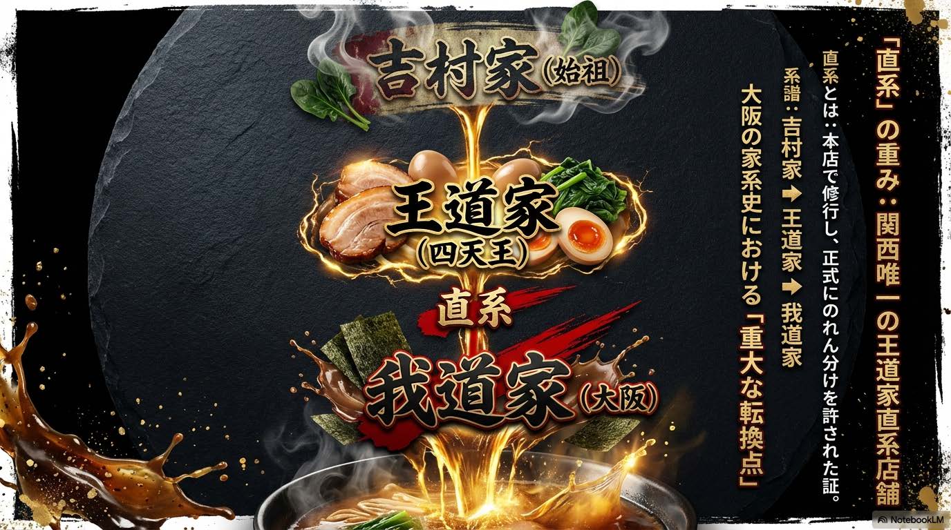 我道家 王道家直系(吉村家の直系)