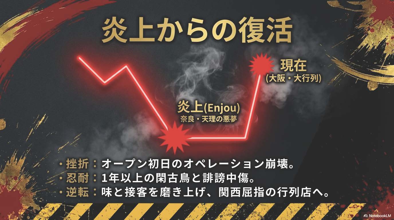 我道家 大阪OSAKA炎上