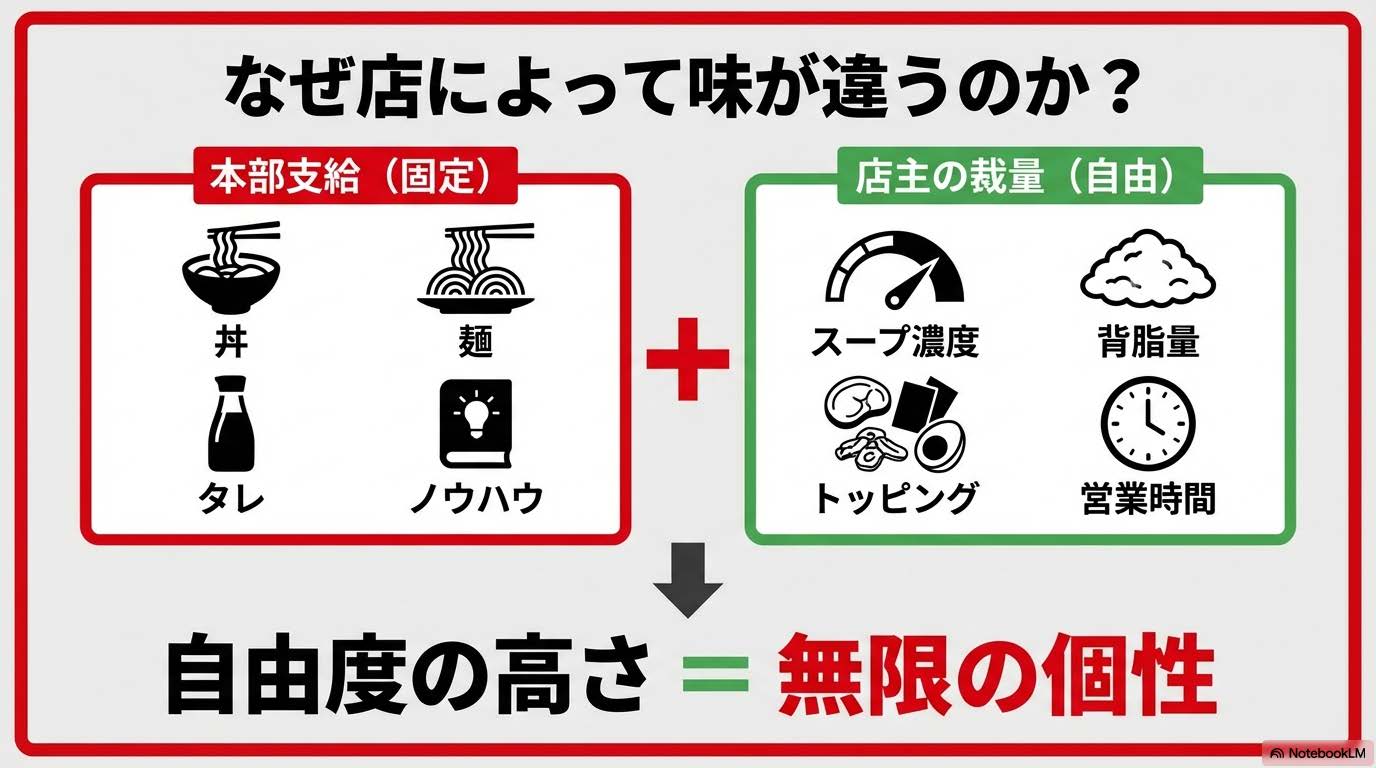 ラーメンショップの味が店舗によって違う理由