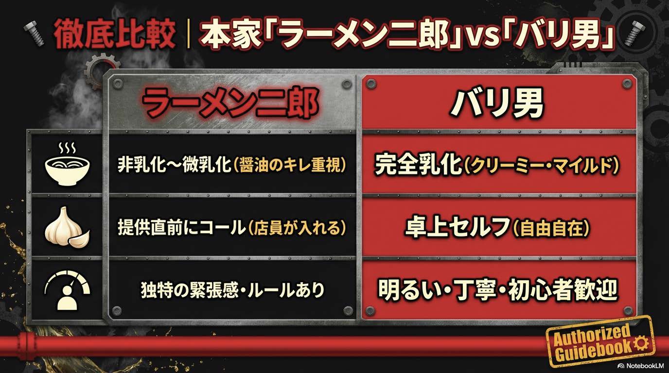 バリ男と二郎ラーメンの違い