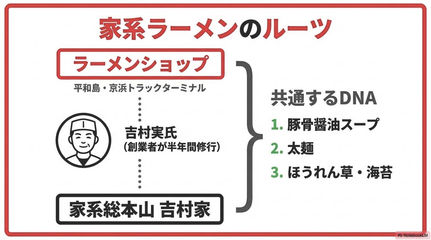 家系ラーメンのルーツ