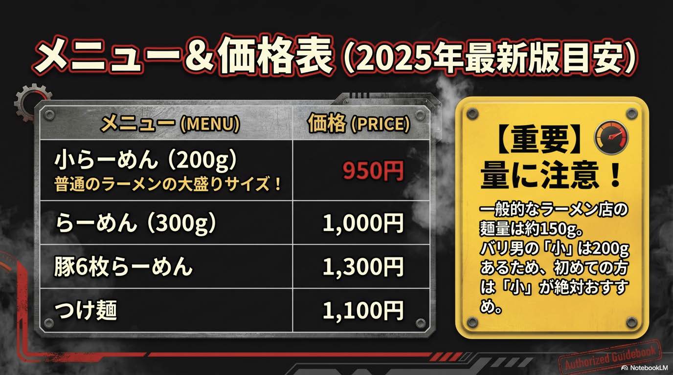 バリ男ラーメンのメニューと価格表