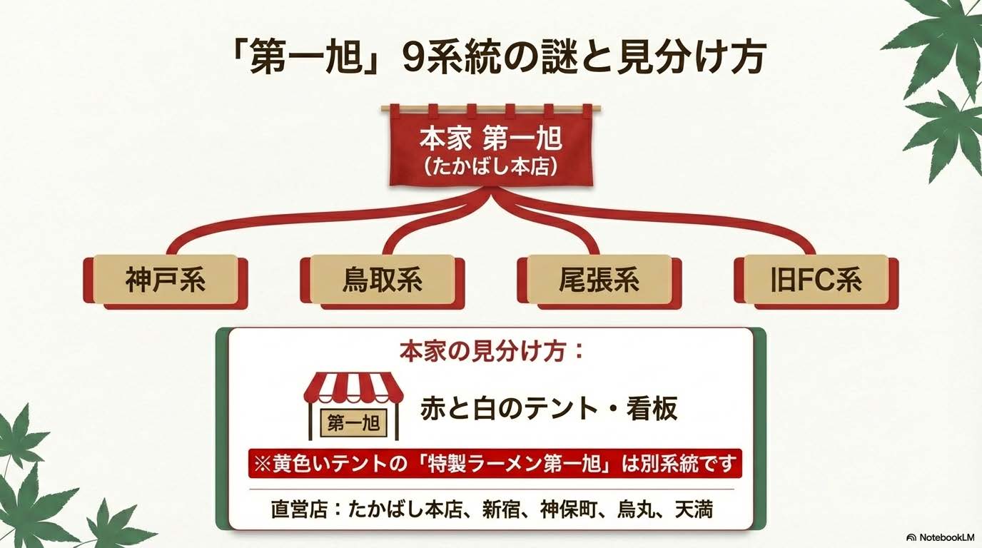 本家第一旭の家系図・系譜