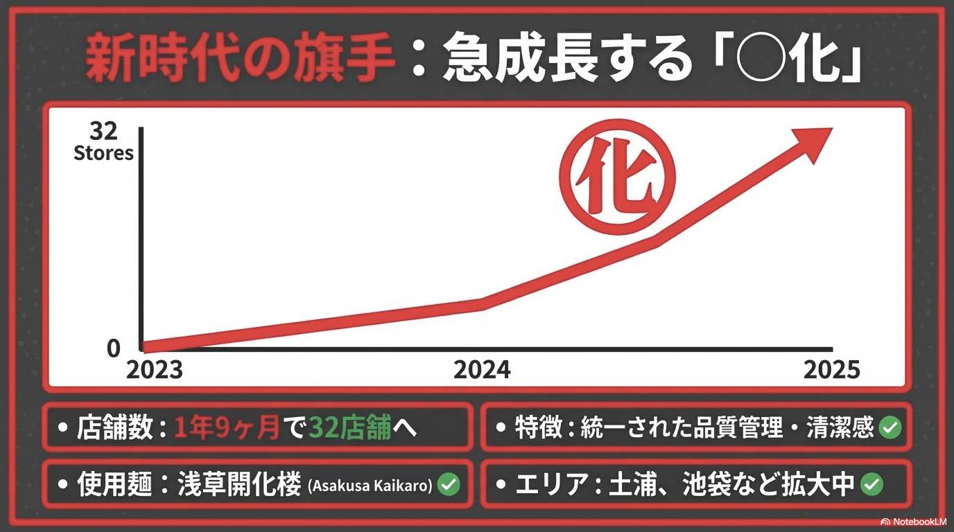 ラーメンショップ