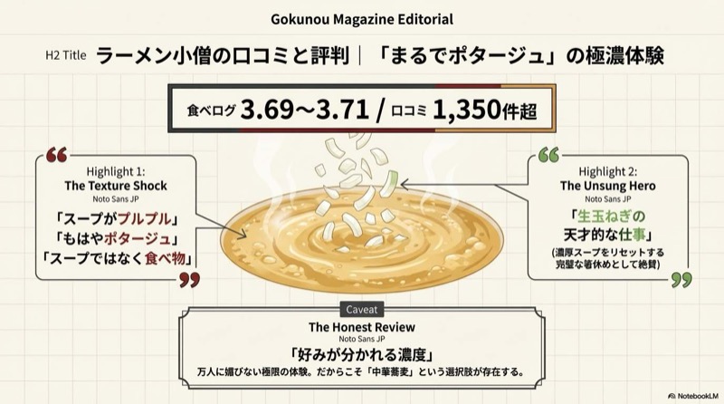 ラーメン小僧口コミ