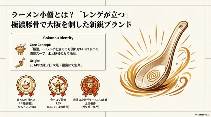 ラーメン小僧レンゲが立つラーメン