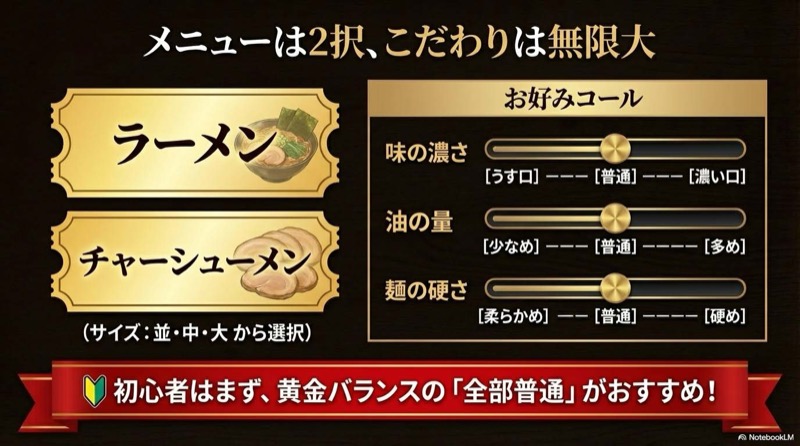 吉村家ラーメンメニュー