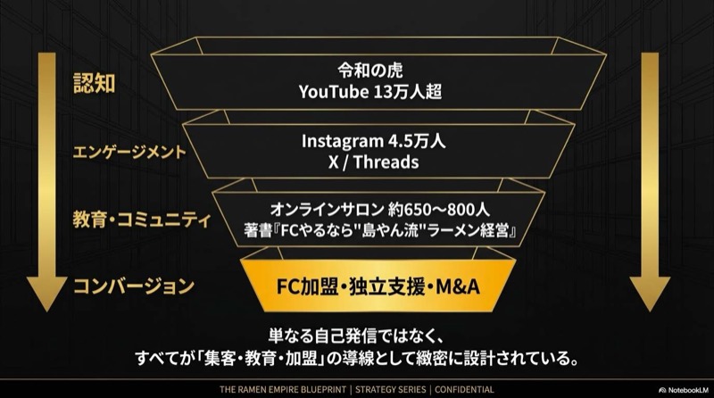 島やんのラーメンメディア戦略