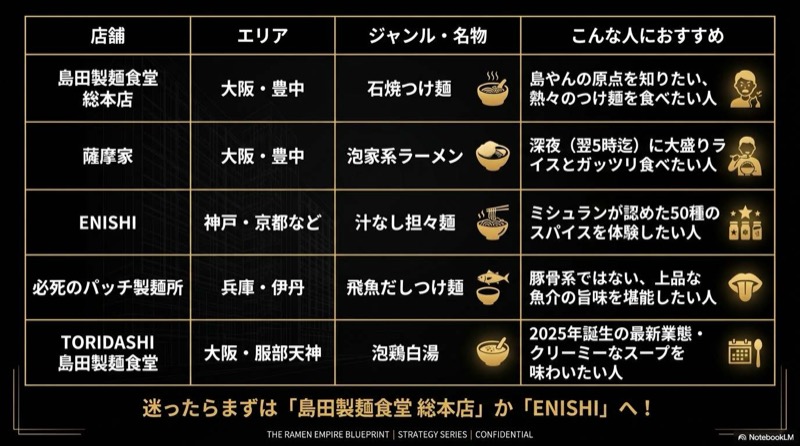 島やんのラーメン店舗マップ一覧