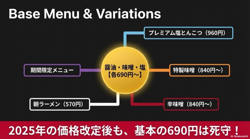 ラーメン山岡家メニュー