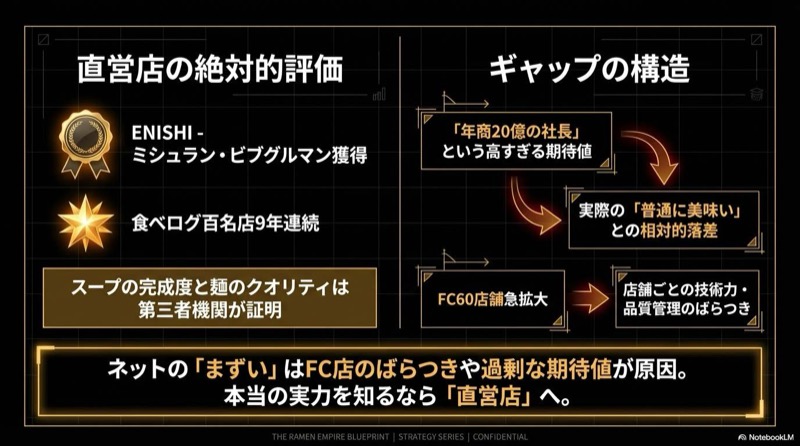 島やんのラーメンの評判