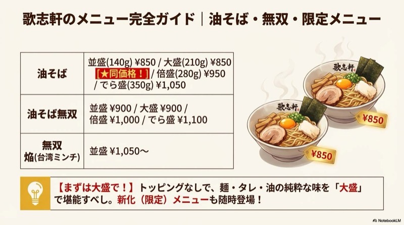 歌志軒油そばメニュー