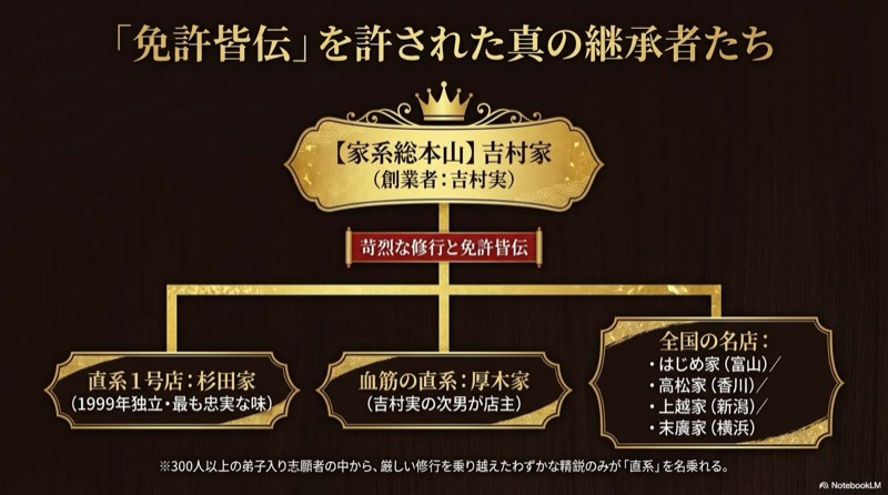 吉村家ラーメン家系図