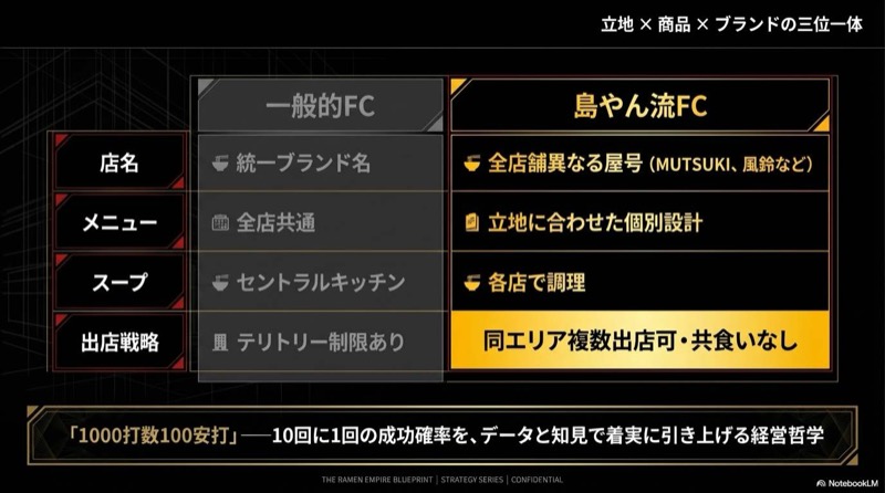 島やんのラーメンのFC