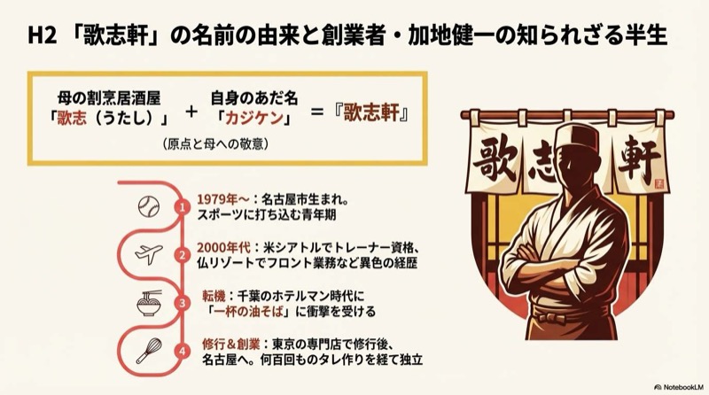 歌志軒の名前の由来