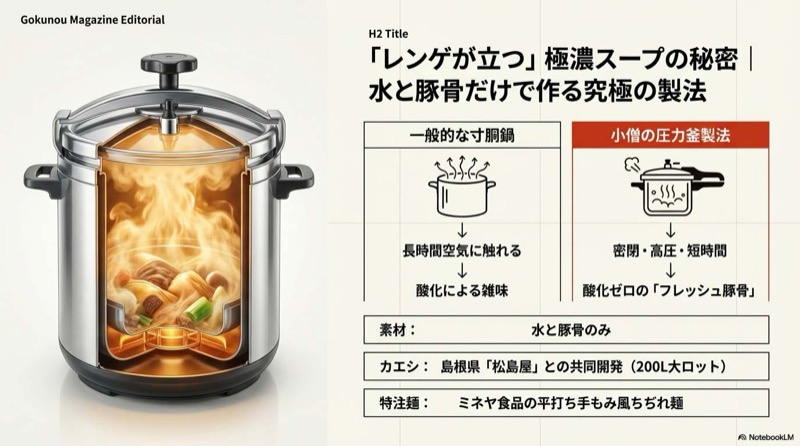 ラーメン小僧