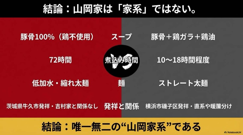 ラーメン山岡家と家系ラーメン