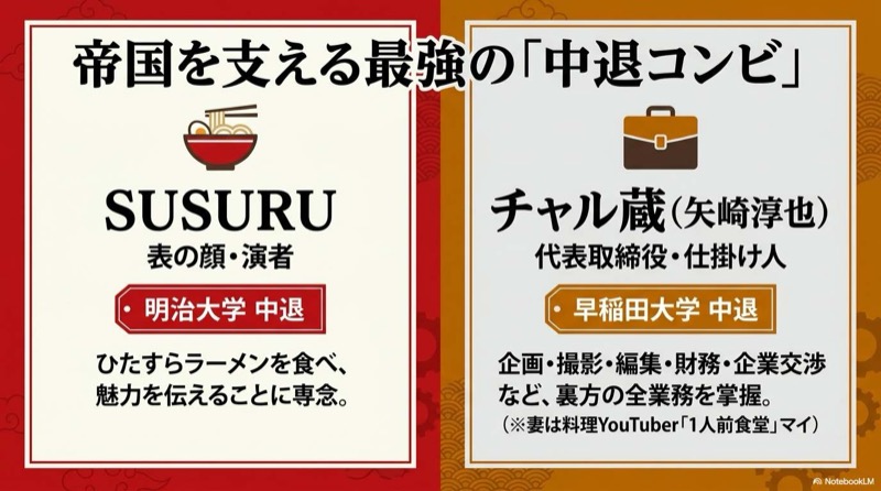 ラーメンSUSURU