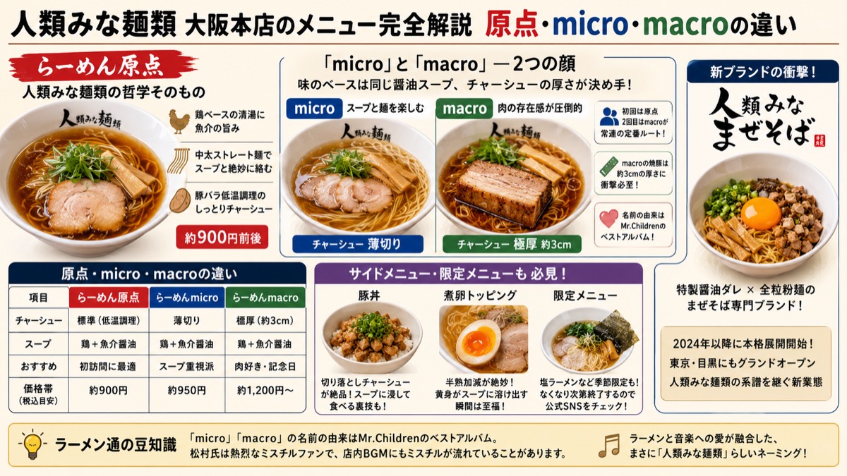 人類みな麺類